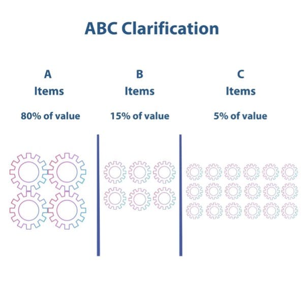 Clarity är det nya smarta för leveranskedjor