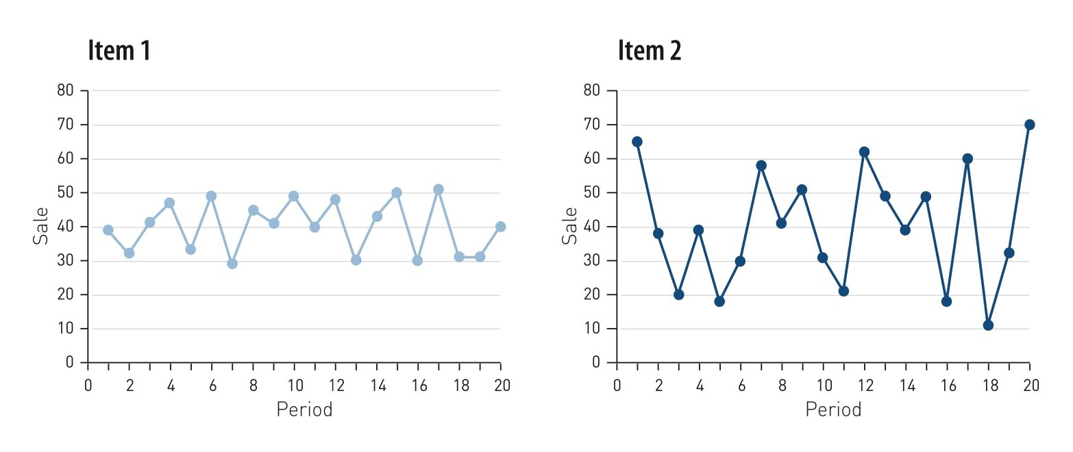 Applying best practice processes to your Demand Forecasting