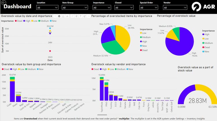 AGR introducerer forbedret dataanalyse gennem Power BI-integration